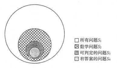 在數學領域，只有一部分問題我們能夠判斷是否存在答案，大部分問題是無法判斷答案是否存在的。